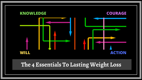 Beyond Knowledge: The 3 Other Pieces Needed For Weight Loss